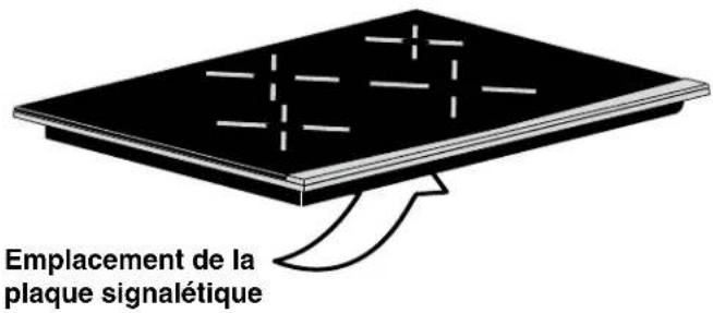 Emplacement de la plaque signalétique