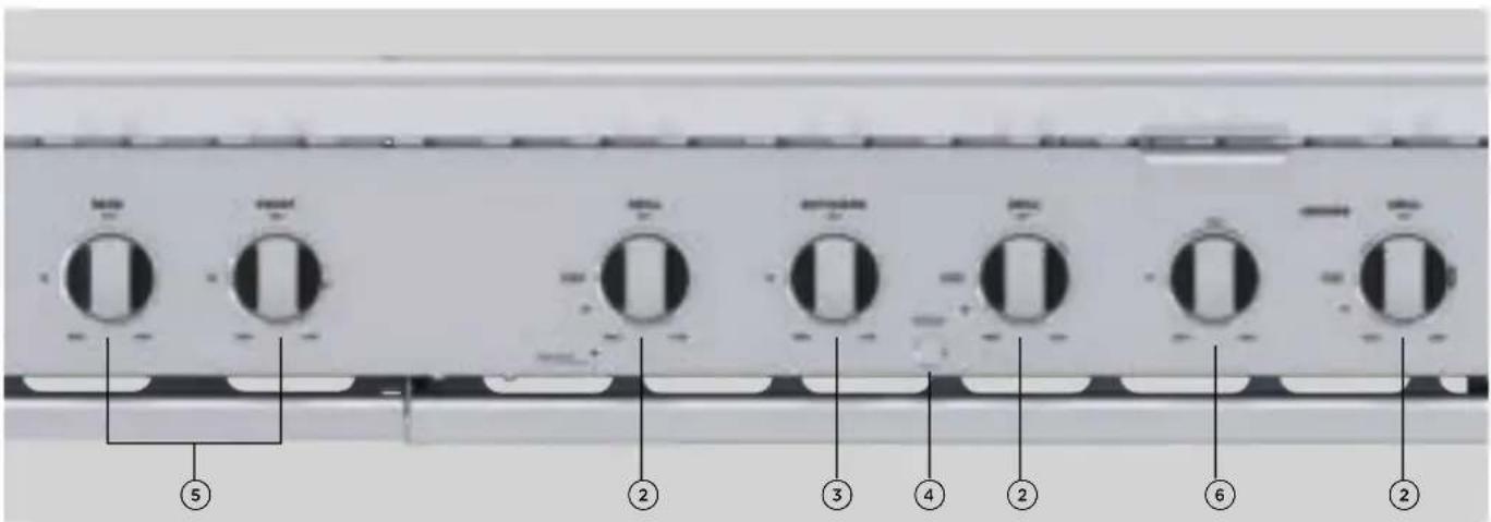 ⑤ ② ③ ④ ② ⑥ ②