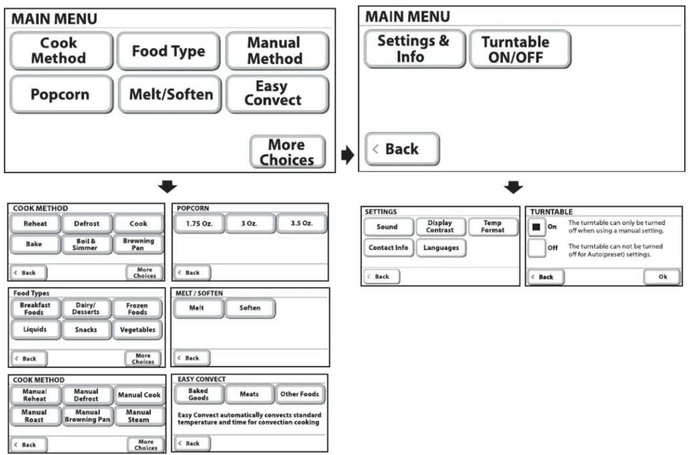 KITCHENAID KEHU309SSS00 - Main Menu - 1