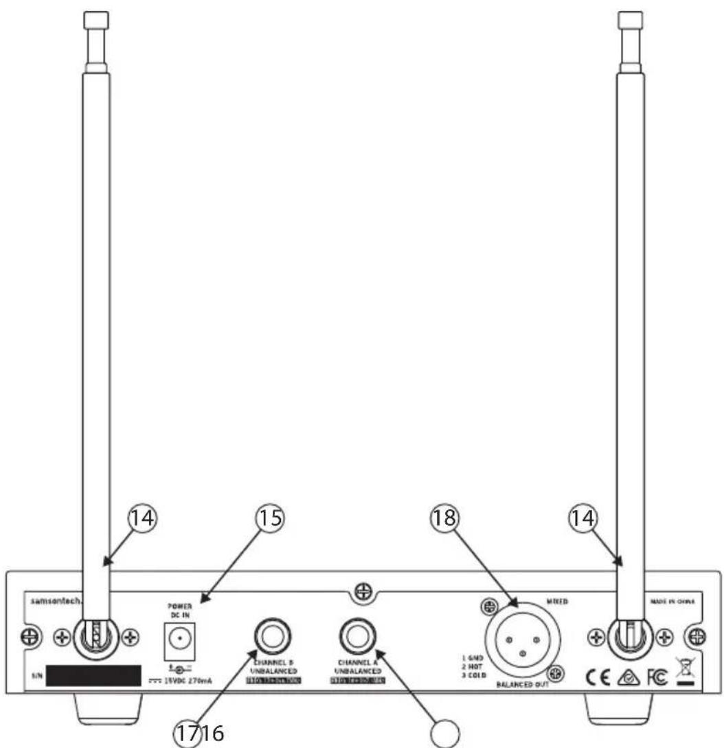 samsontech. 14 POWER DC IN 15 CHANNEL 5 UNBALANCED 16VDC 270mA CHANNEL 4 UNBALANCED 17VDC 18 MIXED 1.6ND 2 HOT 3 COLD BALANCED OUT Made IN CHINA CE FC 1716