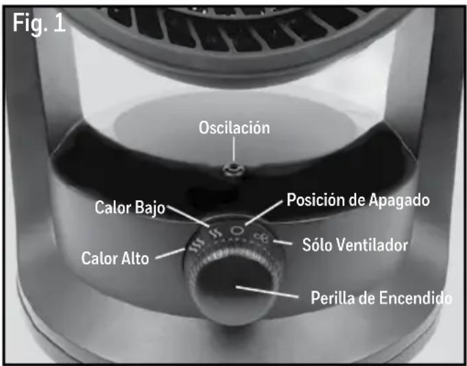 Fig. 1 Oscilación Calor Bajo Posición de Apagado Sólo Ventilador Perilla de Encendido Calor Alto