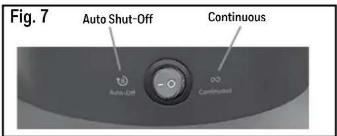 Fig. 7 Auto Shut-Off Continuous Auto-Off Continuous