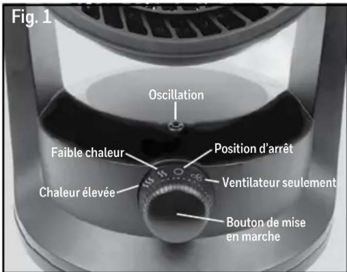 Fig. 1 Oscillation Faible chaleur Chaleur élevée Position d'arrêt Ventilateur seulement Bouton de mise en marche
