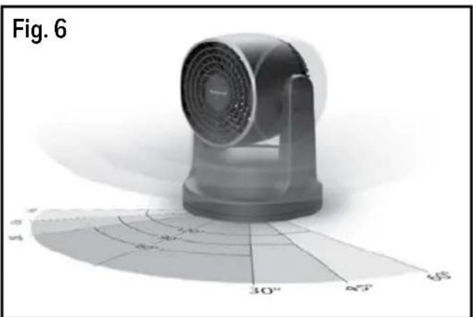 HONEYWELL TurboForce HHF550B - OSCILACIÓN DE 3 VÍAS (Fig. 6) – el Calefactor - 2