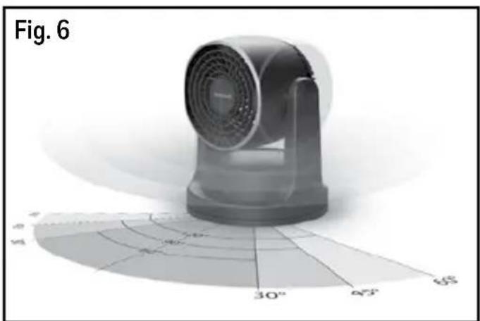 HONEYWELL TurboForce HHF550B - Model HHF565 Series - Digital TurboForce® Heater Operation (Cont'd) - 2