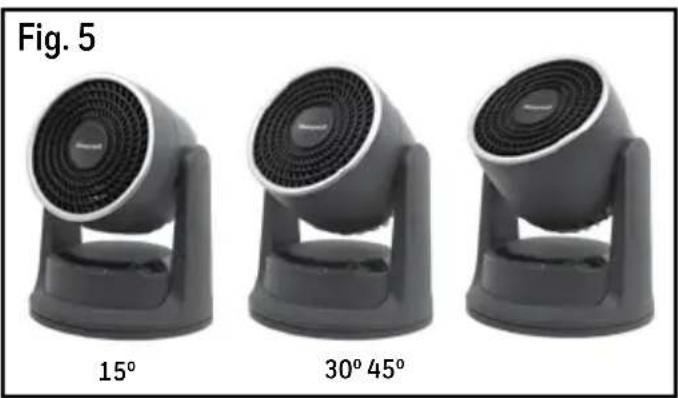 HONEYWELL TurboForce HHF550B - OSCILACIÓN DE 3 VÍAS (Fig. 6) – el Calefactor - 1