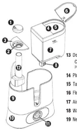Labeled diagram of a coffee maker with numbered parts and accompanying descriptive text in Chinese.