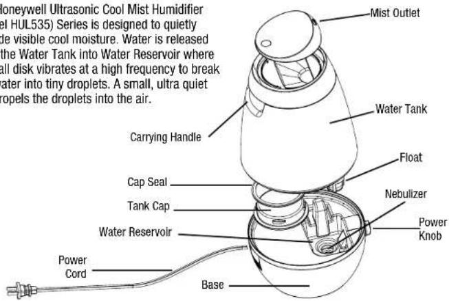Mist Outlet Honeywell Ultrasonic Cool Mist Humidifier el HUL535) Series is designed to quietly de visible cool moisture. Water is released the Water Tank into Water Reservoir where all disk vibrates at a high frequency to break water into tiny droplets. A small, ultra quiet dropels the droplets into the air. Water Tank Carrying Handle Float Cap Seal Tank Cap Nebulizer Water Reservoir Power Knob Power Cord Base