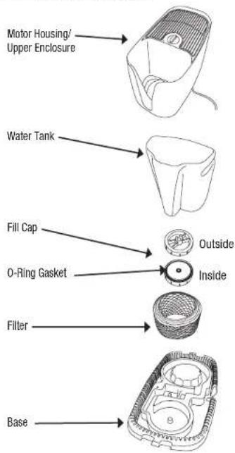 Motor Housing/ Upper Enclosure Water Tank Fill Cap O-Ring Gasket Filter Outside Inside Base