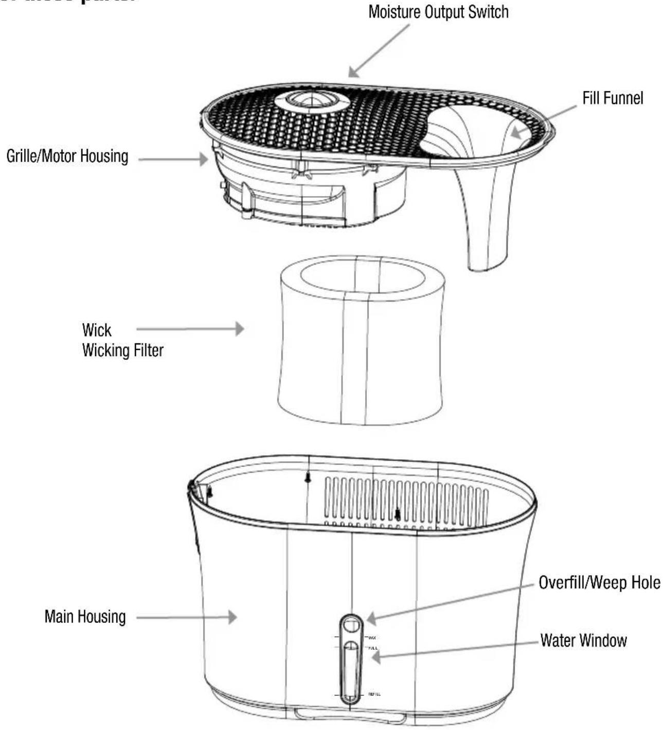 Moisture Output Switch Fill Funnel Grille/Motor Housing Wick Wicking Filter Main Housing Overfill/Weep Hole Water Window