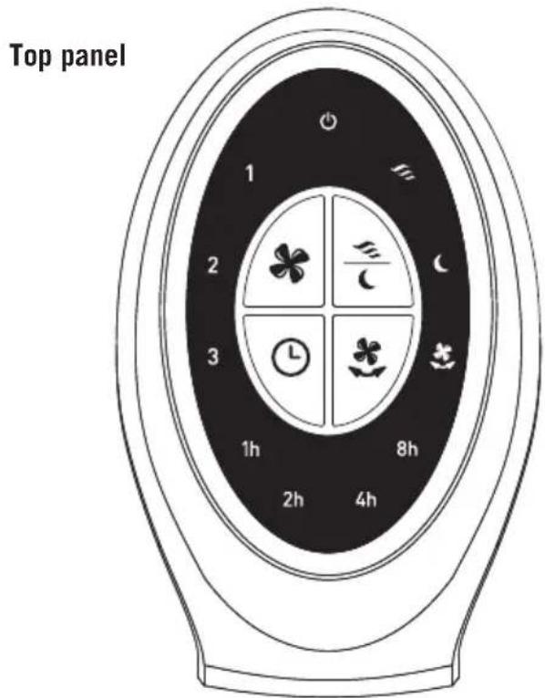 Top panel 1 2 3 1h 2h 4h 8h