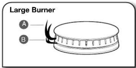 Large Burner A B