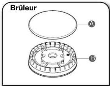 Brûleur A B
