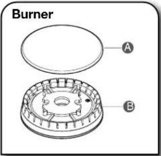 Burner A B