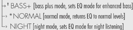 →† BASS+ [bass plus mode, sets EQ mode for enhanced bass] →*NORMAL [normal mode, returns EQ to normal levels] →NIGHT [night mode, sets EQ mode for night listening]
