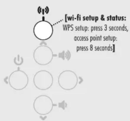 Martin Logan Motion Vision X - DTS Play-Fi® APP REQUIREMENTS - 1