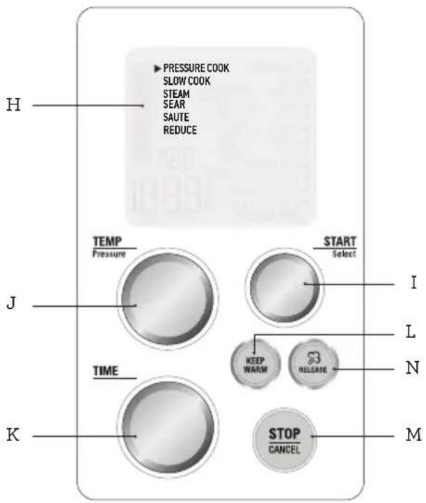 PRESSURE COOK SLOW COOK STEAM SEAR SAUTE REDUCE H TEMP Pressure J TIME K START Select I L N STOP CANCEL M