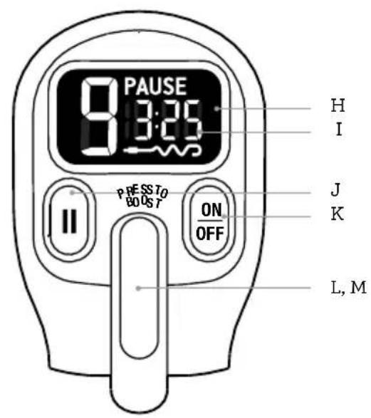 9:30 PAUSE PRESS TO BOOST ON OFF H I J K L, M