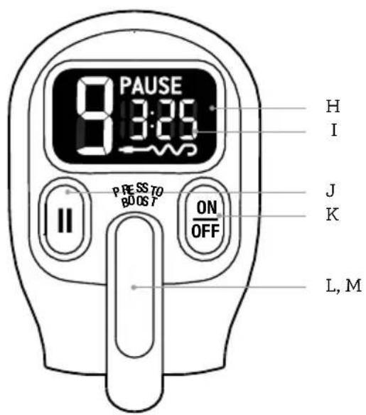 PAUSE 9:30 H I J K ON OFF P E S S T O B O S T L, M