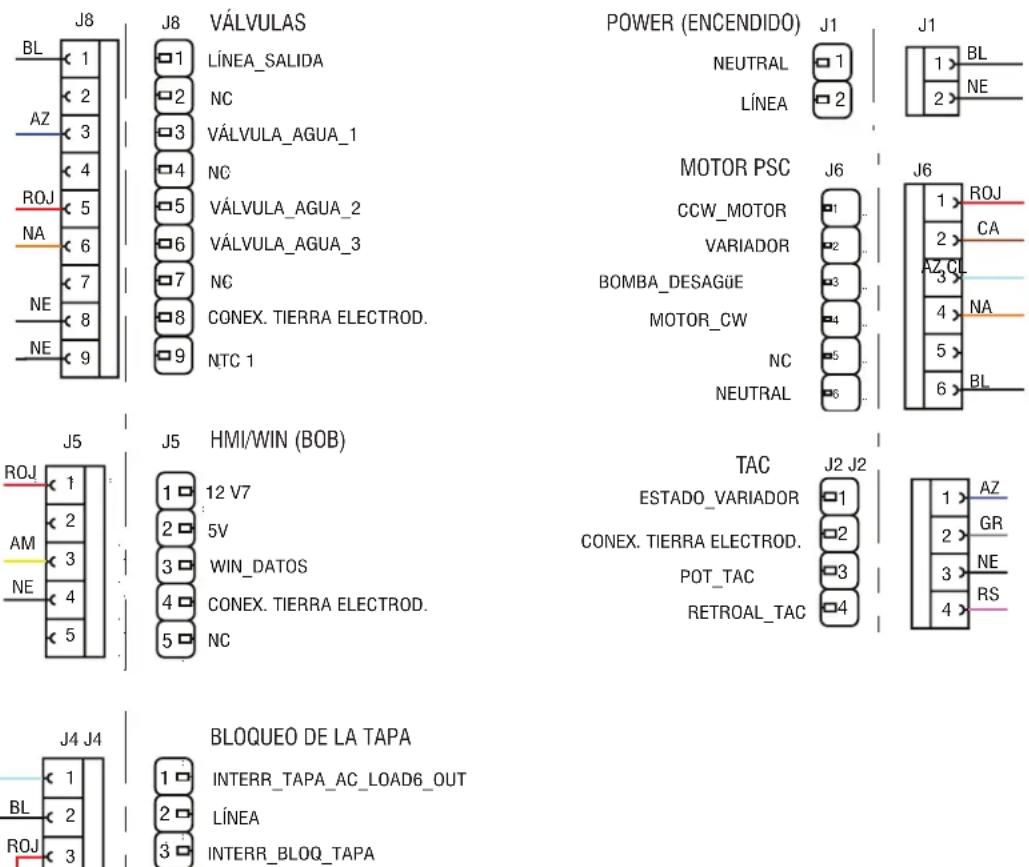 J8 BL 1 AZ 2 ROJ 3 NA 4 NE 5 NE 6 NE 7 NE 8 NE 9 J8 LÍNEA_SALIDA NC VÁLVULA_AGUA_1 NC VÁLVULA_AGUA_2 VÁLVULA_AGUA_3 NC CONEX. TIERRA ELECTROD. NTC 1 POWER (ENCENDIDO) J1 NEUTRAL 1 LÍNEA 2 MOTOR PSC J6 CCW_MOTOR 1 VARIADOR 2 BOMBA_DESAGÜE 3 MOTOR_CW 4 NC 5 NEUTRAL 6 J6 1 ROJ CA AZ CL 3 NA 4 BL 5 BL J5 HMI/WIN (BOB) ROJ 1 AM 2 NE 3 NE 4 NE 5 J5 TAC J2 J2 ESTADO_VARIADOR 1 CONEX. TIERRA ELECTROD. POT_TAC 3 RETROAL_TAC 4 J4 J4 BLOQUEO DE LA TAPA BL 1 AZ 2 GR 3 NE 4 RS 4 J4 J4 INTERR_TAPA_AC_LOAD6_OUT LÍNEA INTERR_BLOQ_TAPA
