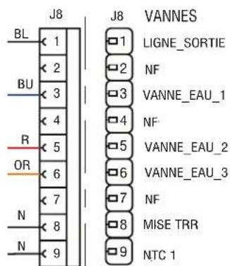 J8 BL 1 BU 2 3 4 5 6 7 N 8 N 9 R OR J8 VANNES 1 LIGNE_SORTIE 2 NF 3 VANNE_EAU_1 4 NF- 5 VANNE_EAU_2 6 VANNE_EAU_3 7 NF 8 MISE TRR 9 NTC 1