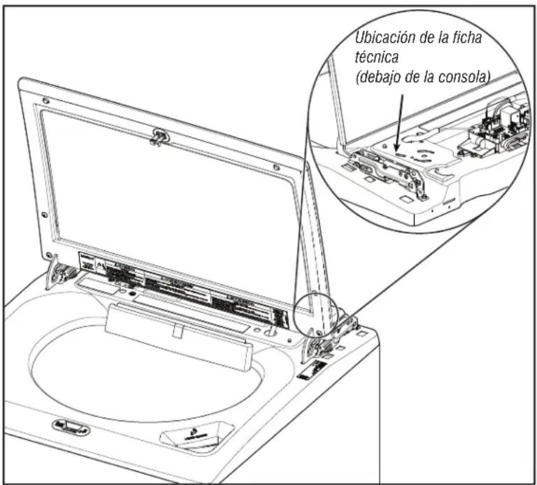 Ubicación de la ficha técnica (debajo de la consola)