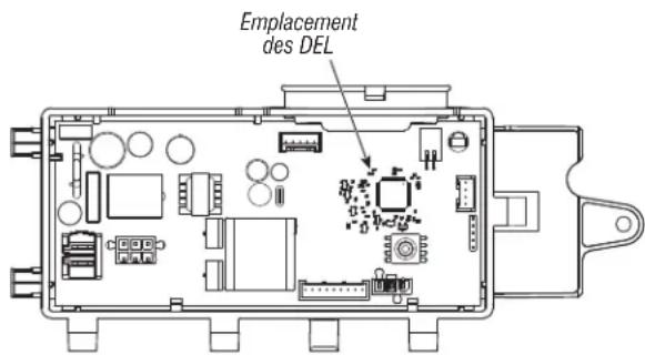Emplacement des DEL