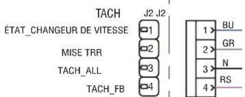 TACH J2 J2 ÉTAT_CHANGEUR DE VITESSE 1 MISE TRR 2 TACH_ALL 3 TACH_FB 4 1 > BU 2 > GR 3 > N 4 > RS