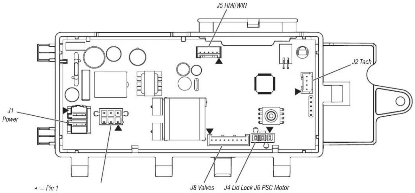 J5 HMI/WIN J2 Tach J1 Power ← = Pin 1 J8 Valves J4 Lid Lock J6 PSC Motor