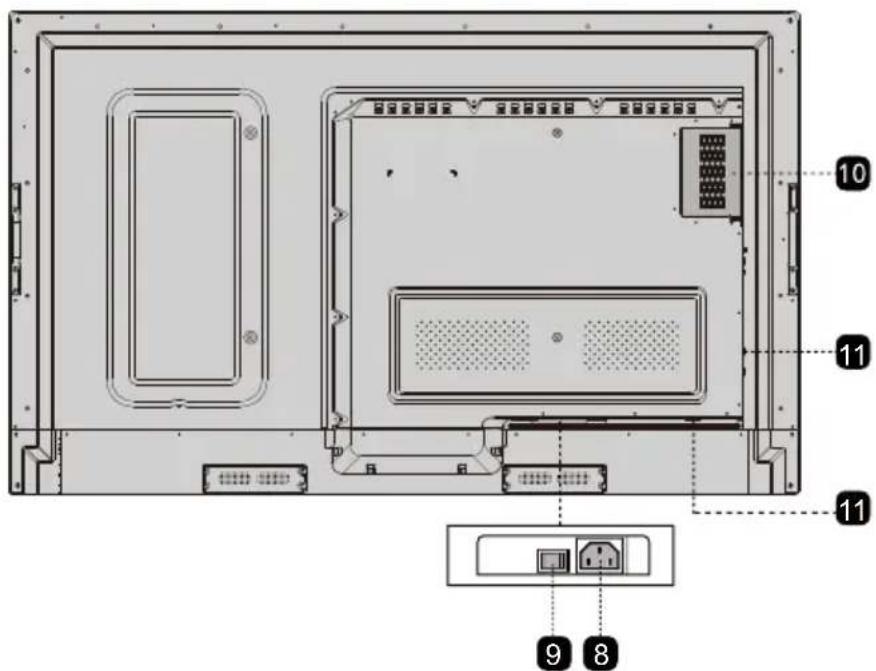 Technical diagram of an electronic device rear panel with labeled ports and connectors