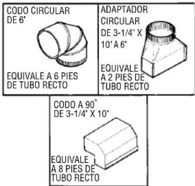 CODO CIRCULAR DE 6' EQUIVALE A 6 PIES DE TUBO RECTO ADAPTADOR CIRCULAR DE 3-1/4" X 10" A 6" EQUIVALE A 2 PIES DE TUBO RECTO CODO A 90° DE 3-1/4" X 10' EQUIVALE A 8 PIES DE TUBO RECTO