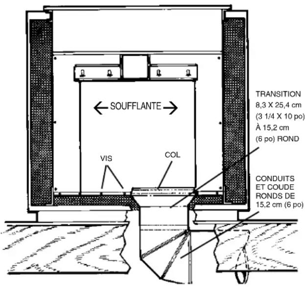 SOUFFLANTE TRANSITION 8,3 X 25,4 cm (3 1/4 X 10 po) À 15,2 cm (6 po) ROND VIS COL CONDUITS ET COUDE RONDS DE 15,2 cm (6 po)