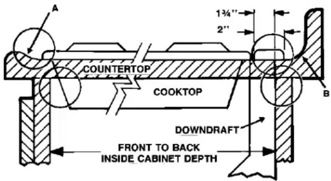 A 1¾" 2" COUNTERTOP COOKTOP DOWNDRAFT FRONT TO BACK INSIDE CABINET DEPTH B