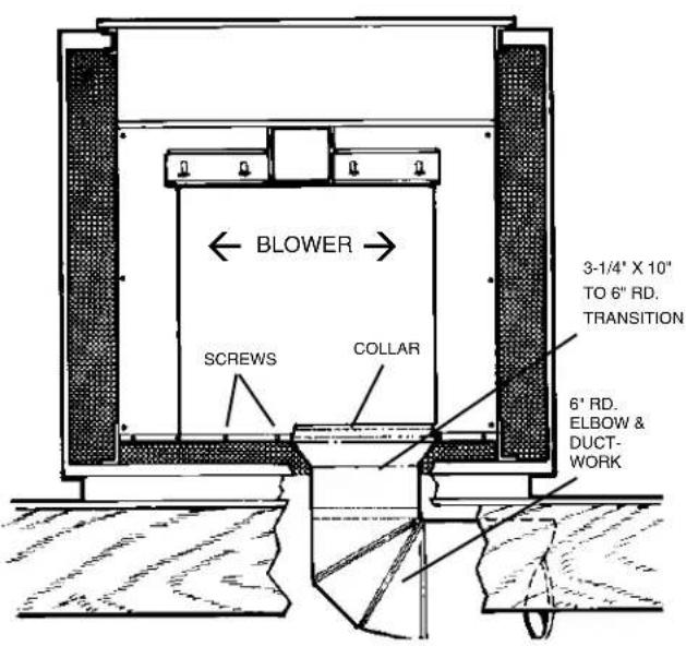 BLOWER SCREWS COLLAR 3-1/4" X 10" TO 6" RD. TRANSITION 6" RD. ELBOW & DUCT- WORK