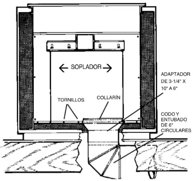 SOPLADOR TORNILLOS COLLARÍN ADAPTADOR DE 3-1/4" X 10" A 6" CODO Y ENTUBADO DE 6" CIRCULARES