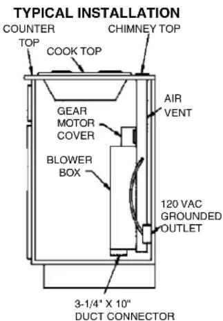 TYPICAL INSTALLATION COUNTER TOP COOK TOP CHIMNEY TOP GEAR MOTOR COVER BLOWER BOX AIR VENT 120 VAC GROUNDED OUTLET 3-1/4" X 10" DUCT CONNECTOR