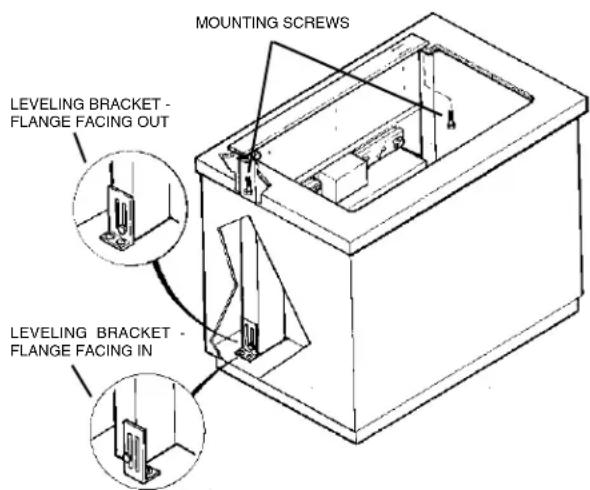 MOUNTING SCREWS LEVELING BRACKET - FLANGE FACING OUT LEVELING BRACKET - FLANGE FACING IN