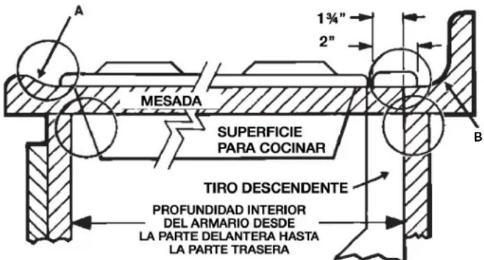 A 1 3/4" 2" MESADA SUPERFICIE PARA COCINAR TIRO DESCENDENTE PROFUNDIDAD INTERIOR DEL ARMARIO DESDE LA PARTE DELANTERA HASTA LA PARTE TRASERA B