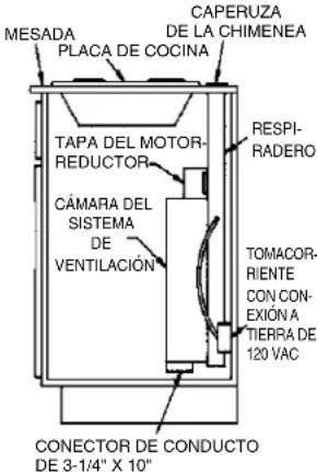 MESADA PLACA DE COCINA CAPERUZA DE LA CHIMENEA TAPA DEL MOTOR- REDUCTOR CÁMARA DEL SISTEMA DE VENTILACIÓN RESPI- RADERO TOMACOR- RIENTE CON CON- EXIÓN A TIERRA DE 120 VAC CONECTOR DE CONDUCTO DE 3-1/4" X 10"