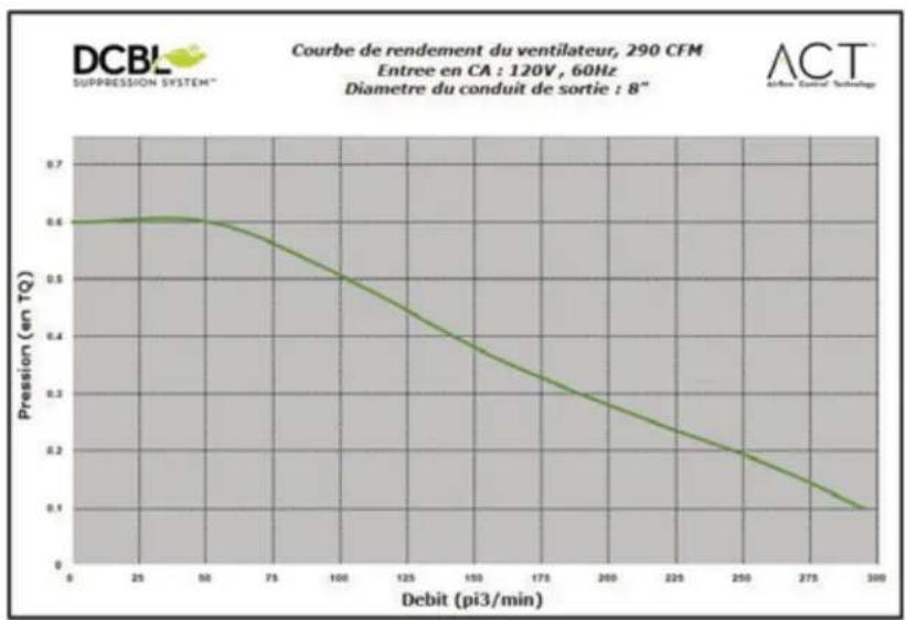 Zephyr ZVNM90AG - Par défaut, le CFM maximale du le ventilateur est réglé à 715. - 3