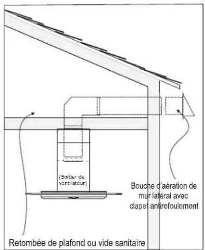 (Boîtier de vanilatour) Bouche d'aération de mur lateral avec clapet antirefoulement Retombée de plafond ou vide sanitaire