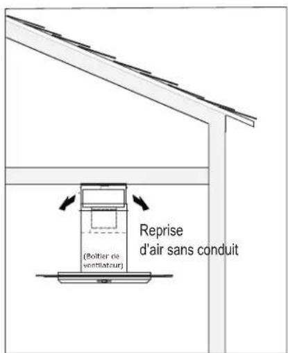 Reprise d'air sans conduit (Bollier de ventilateur)