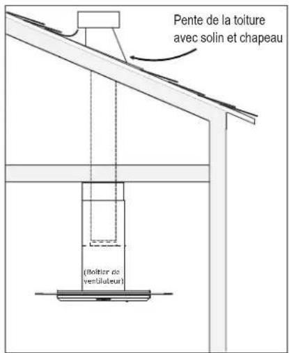 Pente de la toiture avec solin et chapeau (Bollier de ventilateur)