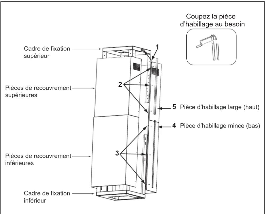 Coupez la pièce d'habillage au besoin 1 Cadre de fixation supérieur 2 Pièces de recouvrement supérieures 5 Pièce d'habillage large (haut) 4 Pièce d'habillage mince (bas) 3 Pièces de recouvrement inférieures Cadre de fixation inférieur