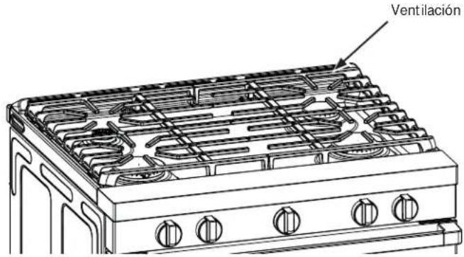 Ventilación
