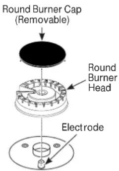 Round Burner Cap (Removable), Round Burner Head, Electrode
