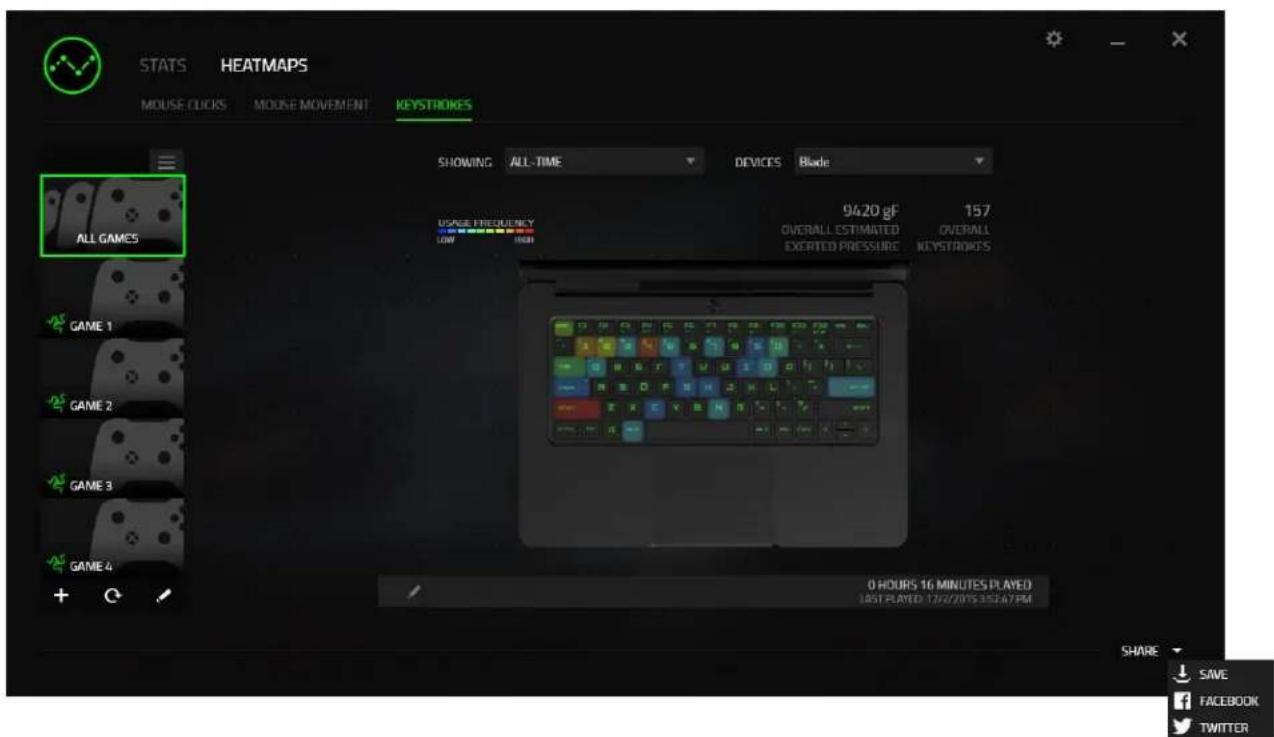STATS HEATMAPS MOUSE CLICKS MOUSE MOVEMENT KEYSTROKES SHOWING ALL-TIME DEVICES Blade ALL GAMES 9420 gF 157 OVERALL ESTIMATED EXERTED PRESSURE KEYSTROKES USAGE FREQUENCY LOW HIGH GAME 1 GAME 2 GAME 3 GAME 4 0 HOURS 16 MINUTES PLAYED LAST PLATED: 17/2/2015 3:52:47 PM SHARE SAVE FACEBOOK TWITTER