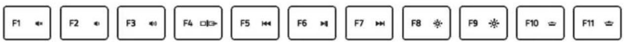 F1 ← F2 ← F3 ← F4 □→ F5 ← F6 → F7 → F8 * F9 * F10 ÷ F11 ÷