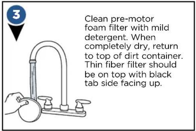 Clean pre-motor foam filter with mild detergent. When completely dry, return to top of dirt container. Thin fiber filter should be on top with black tab side facing up.