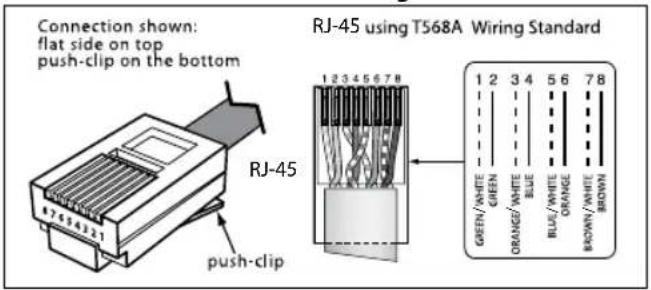 Connection shown: flat side on top push-clip on the bottom RJ-45 push-clip RJ-45 using T568A Wiring Standard 1 2 3 4 5 6 7 8 GREEN/WHITE GREEN ORANGE/WHITE BLUE ORANGE BROWN/WHITE BROWN